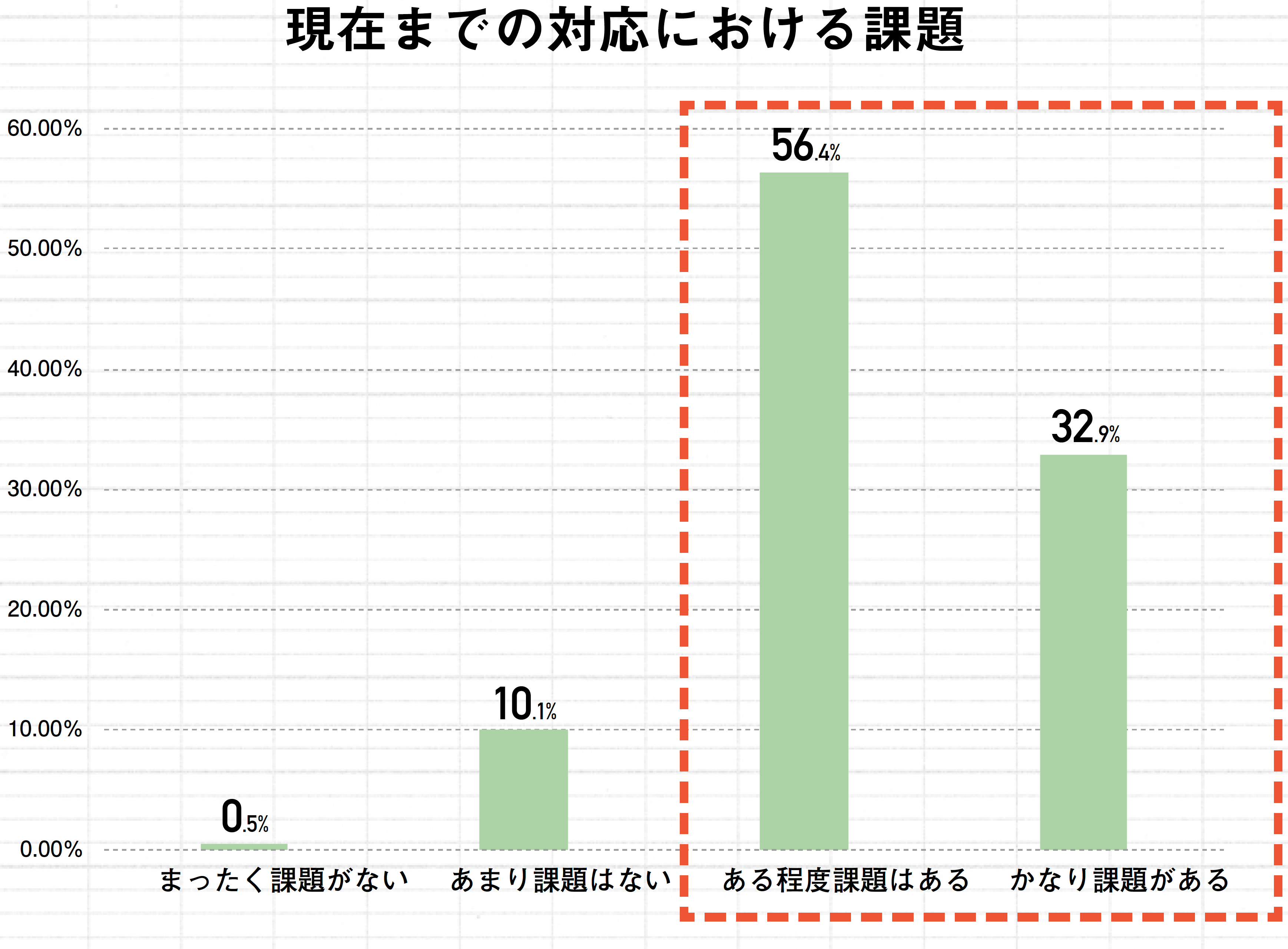 進む感染防止策と事業継続における課題