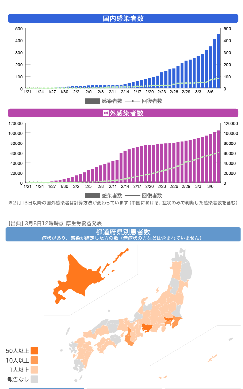日本 コロナ 感染 者 数 グラフ