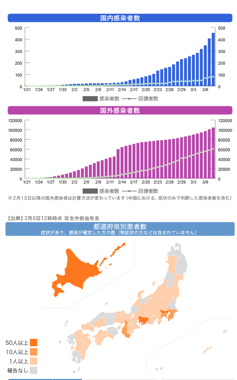 者 国内 数 感染 コロナ