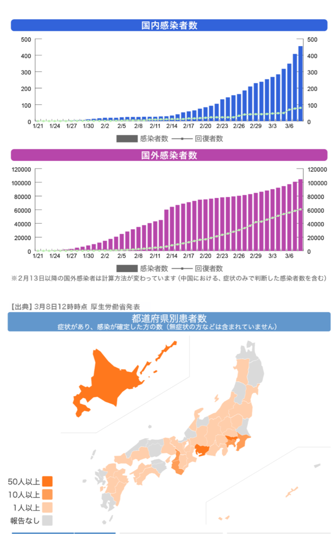 新型 コロナ ウィルス 都 道府県 別