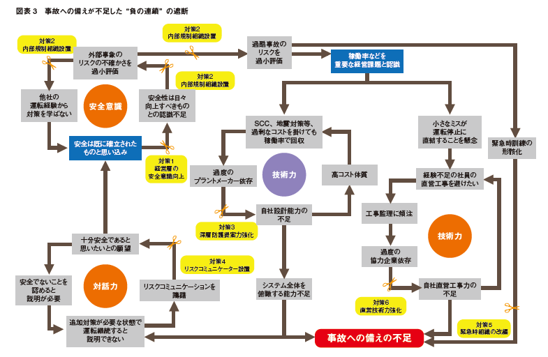 改革6本の柱